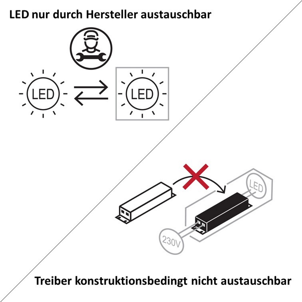 LED austauschbarTreiber nicht austauschbar.jpg (Produktbild)